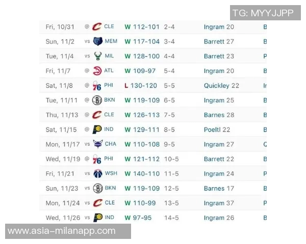 猛龙本赛季三分命中率低于26的比赛竟然取得全胜战绩揭秘赢球新模式